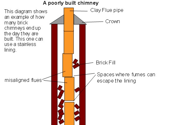 Top-sealing chimney damper replacement in Elmont, NY